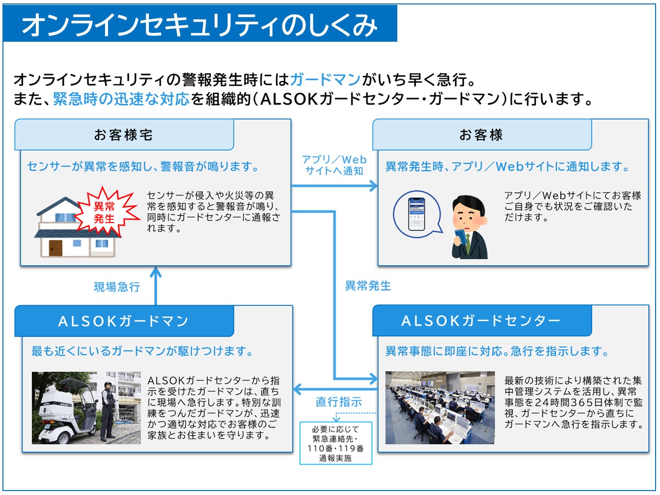 HOME ALSOK Connect（オンラインセキュリティプラン）12カ月間