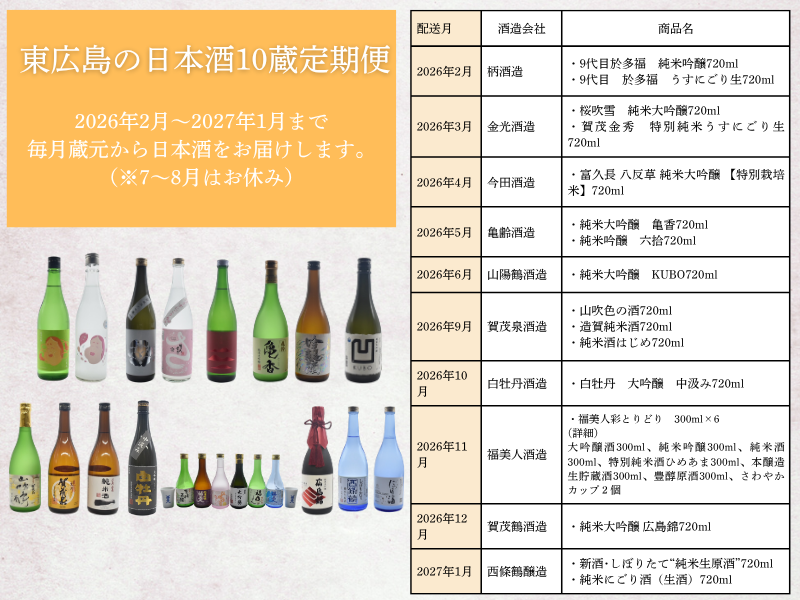 【定期便】東広島の日本酒10蔵定期便【飲み比べセット】