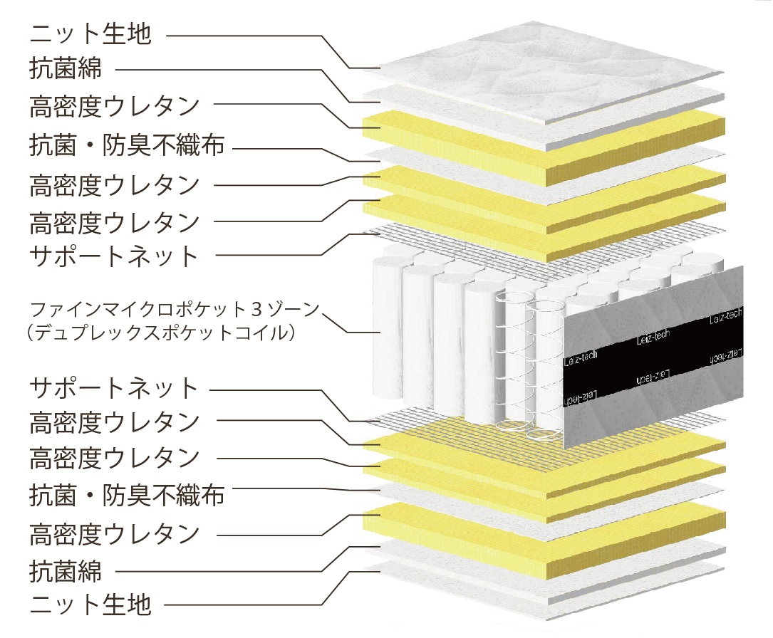 国産ピアノワイヤーポケットコイルマットレス/6828710_MFI-AD001(P1050)/シングル/W98cm×L196cm×H31cm/アンネルベッド/寝具【配送不可：北海道・沖縄・離島】