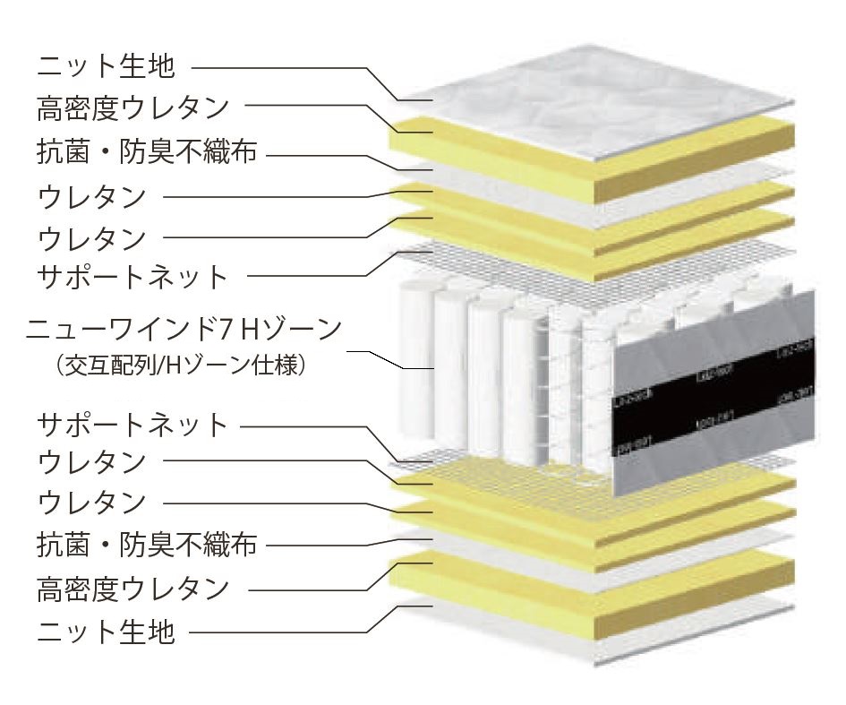 国産ピアノワイヤーポケットコイルマットレス/6829010_ｱｿｰﾄ7SO(P750)/シングル/W98cm×L196cm×H29cm/アンネルベッド/寝具【配送不可：北海道・沖縄・離島】