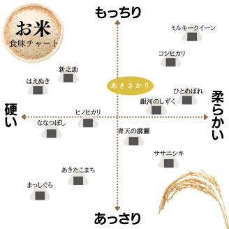 【定期便】 【令和7年産】 広島県産 あきさかり お米マイスター厳選  30kg(10kg×3回）