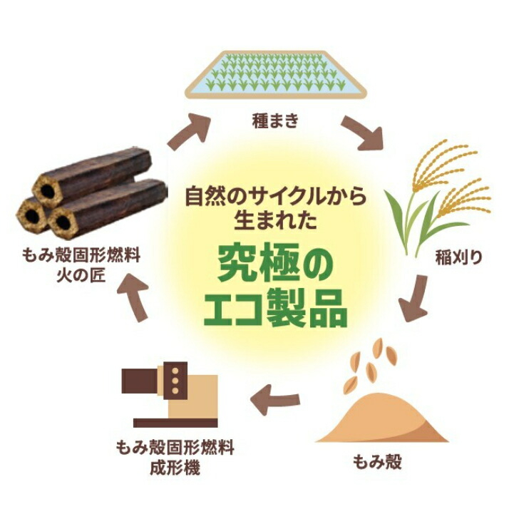 もみ殻固形燃料　火の匠　10kg×3ケース