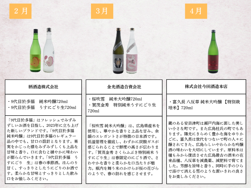 【定期便】東広島の日本酒10蔵定期便【飲み比べセット】