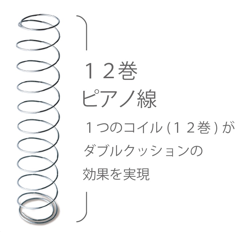国産ピアノワイヤーポケットコイルマットレス/6828710_MFI-AD001(P1050)/シングル/W98cm×L196cm×H31cm/アンネルベッド/寝具【配送不可：北海道・沖縄・離島】