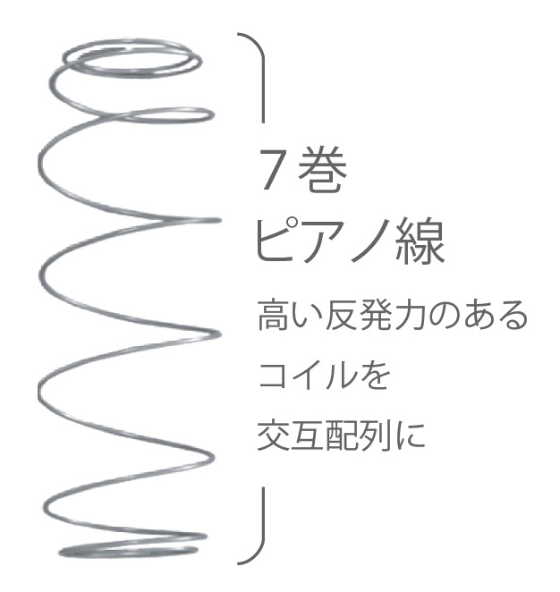 国産ピアノワイヤーポケットコイルマットレス/6061810_ﾆｭｰﾜｲﾝﾄﾞ7FIRM(P700)/シングル/W98cm×L196cm×H29cm/アンネルベッド/寝具【配送不可：北海道・沖縄・離島】