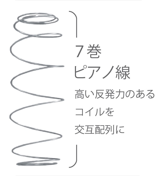 国産ピアノワイヤーポケットコイルマットレス/6829030_ｱｿｰﾄ7SO(P750)/セミダブル/W121cm×L196cm×H29cm/アンネルベッド/寝具【配送不可：北海道・沖縄・離島】