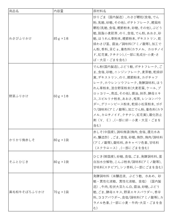 バラエティセット（ふりかけ、お茶漬け、お吸い物等）
