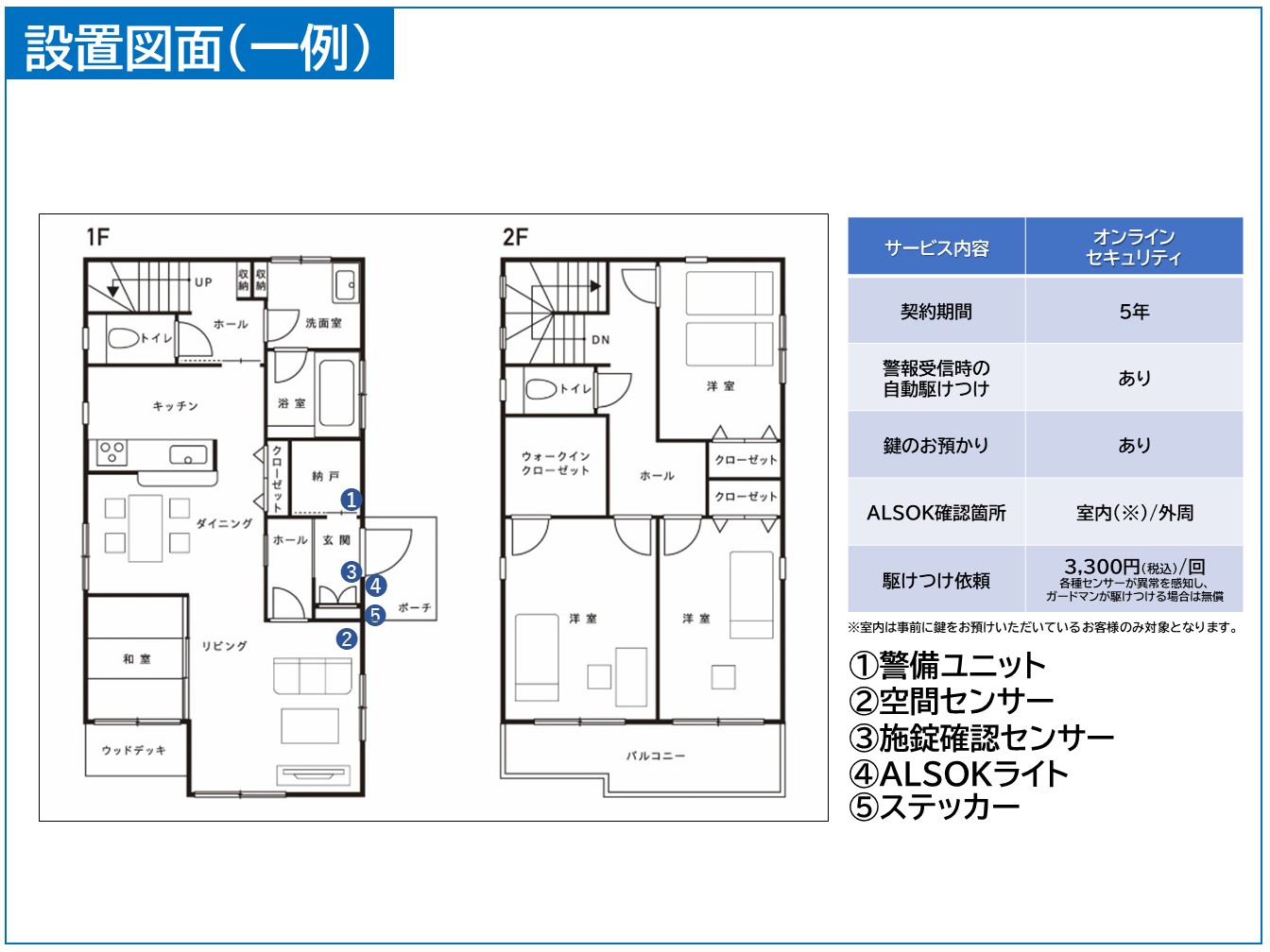 HOME ALSOK Connect（オンラインセキュリティプラン）12カ月間