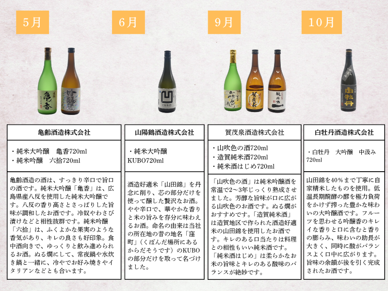 【定期便】東広島の日本酒10蔵定期便【飲み比べセット】