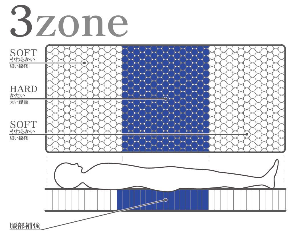 国産ピアノワイヤーポケットコイルマットレス/6828710_MFI-AD001(P1050)/シングル/W98cm×L196cm×H31cm/アンネルベッド/寝具【配送不可：北海道・沖縄・離島】