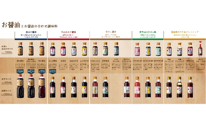 大前醤油おすすめベスト8 100ml×8本 セット 調味料 ギフト