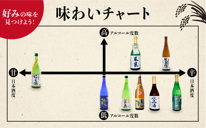 【年内発送】【お歳暮対象】島の地酒！【日本酒飲み比べセット】純米 月夜の宝島／純米吟醸 氣 日本酒 江田島市/津田酒造株式会社 [XAK007] お酒