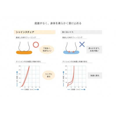 広島県海田町「SHAINS CHAIR」固定脚