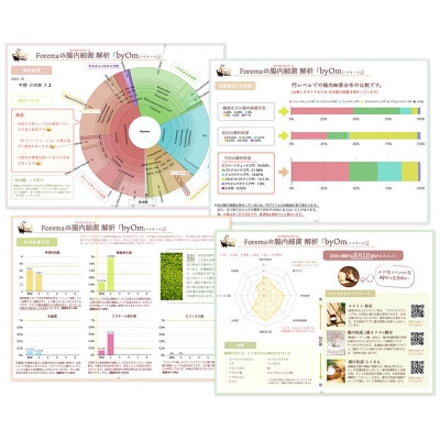 【2回目以降の方用】愛犬/愛猫の腸内フローラ解析「byOm(バイオーム)」