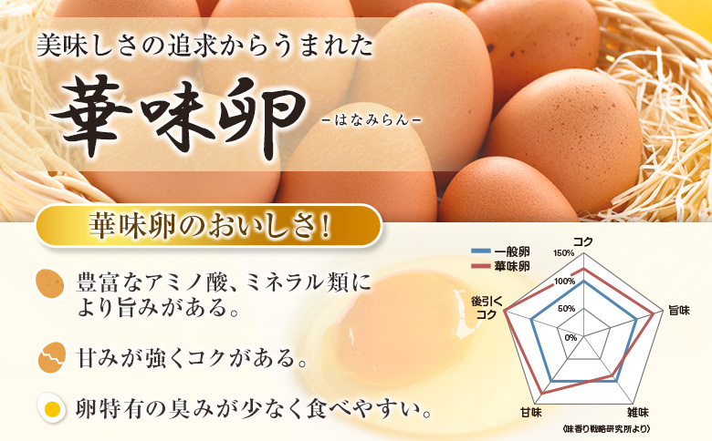 『定期便』全6回 たまご 華味卵 60個（50個＋割れ補償10個）毎月届く定期便 ちよだファームの華味卵 はなみらん 【定期便】60個 × 6回