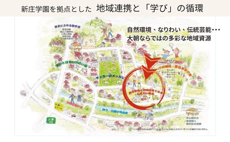 ■返礼品なし■ 大朝グランドデザイン実現「学び舎と共ににぎわうまち」への支援 2,000円コース