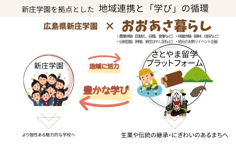 ■返礼品なし■ 大朝グランドデザイン実現「学び舎と共ににぎわうまち」への支援 2,000円コース