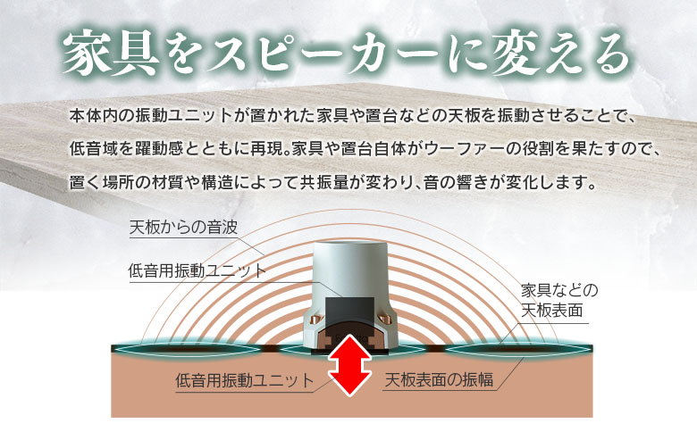 Audax 嬉しい Sonosphere SPR12 オーダックス 球型スピーカー