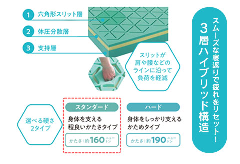 ウレタンマットレス シングル FACET ファセット スタンダード