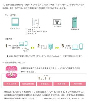 女性の体質検査キットHEALSHE（ヘルシー）