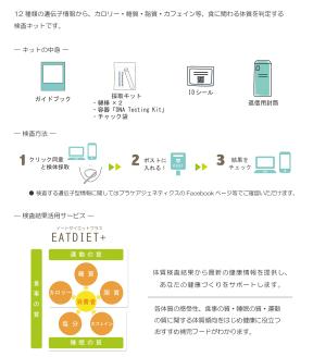 食事の体質検査キットEATDIET（イートダイエット）