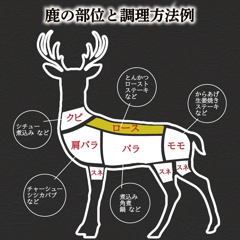 訳あり 鹿肉 ロース ブロック 約1kg ジビエ 冷凍