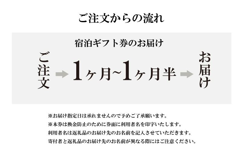 星野リゾート リゾナーレ下関 宿泊ギフト券 15,000円分 宿泊券 ホテル 下関 山口 金額：15,000円分