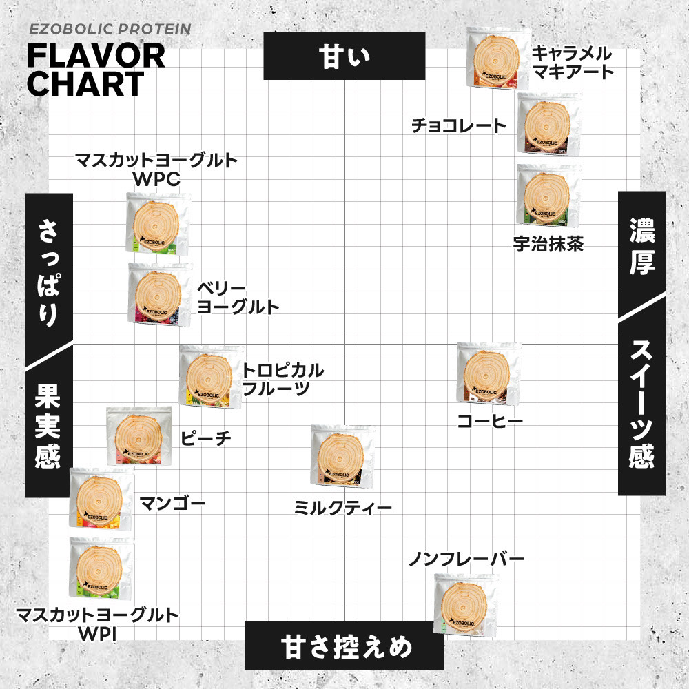 【トロピカルフルーツ風味】 EZOBOLIC プロテイン 1kg トロピカルフルーツ風味 1kg