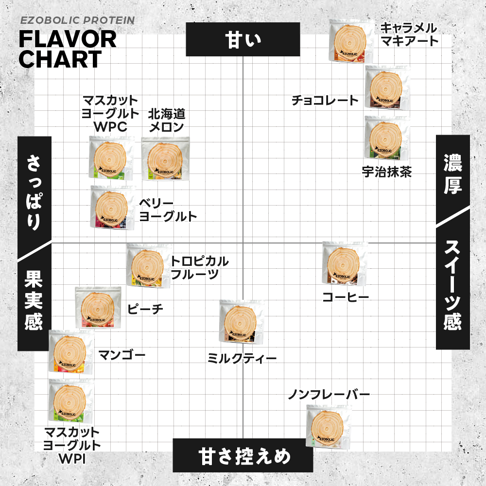 【北海道メロン風味】 EZOBOLIC プロテイン 1kg 北海道メロン風味 1kg