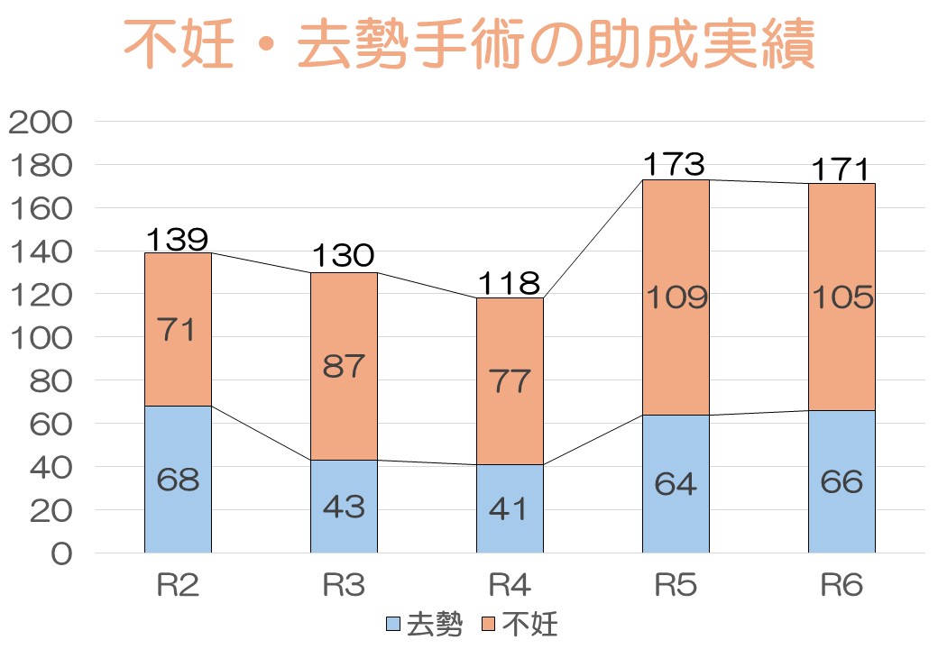 K012 飼い主のいない猫の不妊去勢手術支援～不幸な命を増やさないために～