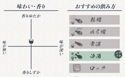 雁木 純米吟醸 みずのわ 720ml【八百新酒造(株)】