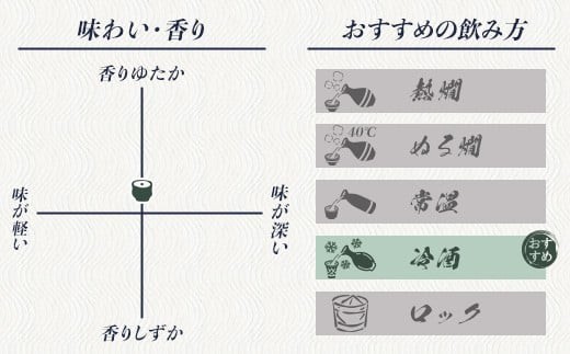 【全3回定期便】雁木 純米吟醸 みずのわ 720ml / 定期便 日本酒 純米吟醸 山田錦 精米歩合50% アルコール度数15% 地酒 冷酒 晩酌 家飲み 食中酒 お祝い 誕生日 贈答 ギフト プレゼント 人気 おすすめ / 山口県岩国市/八百新酒造株式会社 [BUCD022]