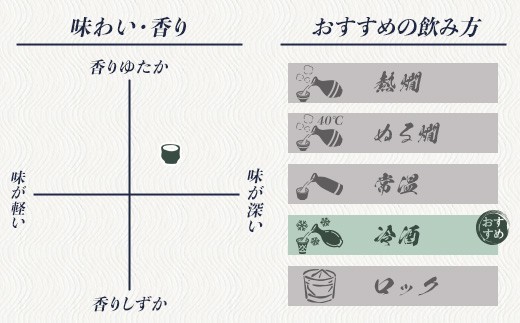 【全6回定期便】雁木 純米大吟醸 ゆうなぎ DX 720ml / 定期便 日本酒 純米大吟醸 山田錦 精米歩合45% アルコール度数16% 受賞 地酒 冷酒 晩酌 お祝い 還暦祝い 贈答 ギフト プレゼント 人気 おすすめ / 山口県岩国市/八百新酒造株式会社 [BUCD025]