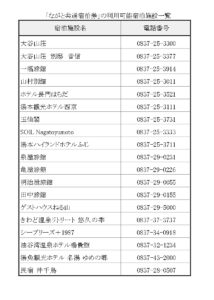  ながと共通宿泊券3,000円×10枚　(100002)