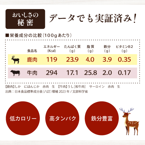 鹿肉ミンチ 300g×6パック【肉 鹿肉 しか ミンチ ジビエ ヘルシー 万能 小分けパック 山口県 長門市】(1182)