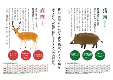 ジビエ料理3点セット(猪肉塩こうじ漬け・鹿肉塩こうじ漬け・猪ウインナー)【鹿 イノシシ 猪 肉 ジビエ ヘルシー 俵山 長門市】(1170)