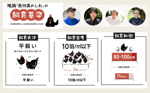 ふるさと納税 長門市 合計1.2kg 長州黒かしわ もも肉 小分けパック 長門ゆずきち柚子こしょう付 合計1.6kg 長州黒かしわ むね肉 小分けパック(200g×8パック)長門ゆずき