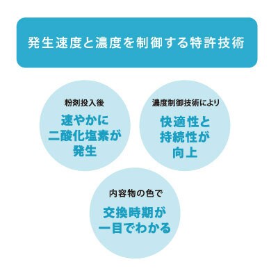 オキサイダー 室内用セット:置き型サイズ別(90g、180g、320g)