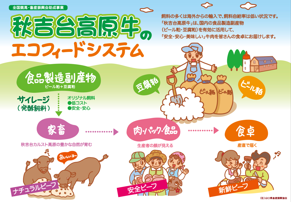 数量限定 秋吉台高原牛　 肩ロースすき焼き　 1kg 5～6人前