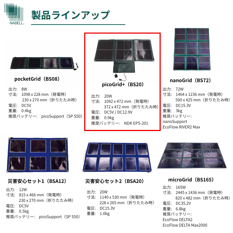折り畳み式ソーラーパネルと蓄電池【picoGrid＋】
