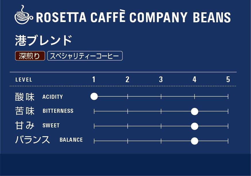 コーヒー豆 500g 徳島県 飲料水 港ブレンド ( 大人気飲料 人気飲料 飲料水 大人気コーヒー 人気コーヒー コーヒー ドリップコーヒー ブレンドコーヒー )