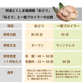 阿波彩どり もも肉角切 2kg/小分け