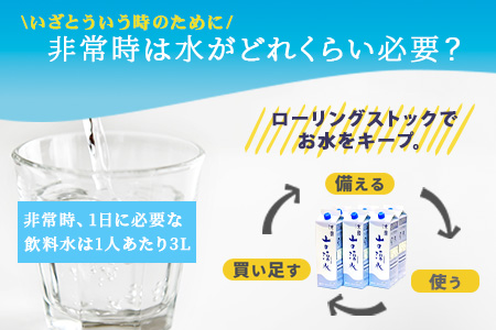 【定期便6回】《5年保存水》山の湧水(天然ミネラルウォーター)1.8L×6本×6回 計36本【徳島県 那賀町 国産 天然水 みず 水 ミネラルウォーター わき水 湧き水 1800ml 飲料水 備蓄 備蓄水 非常用 防災 災害 支援 紙パック 長期保存 防災グッズ 災害対策】KM-8
