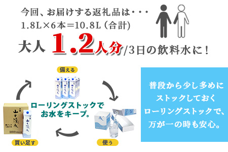 《5年保存水》山の湧水（天然ミネラルウォーター）1.8L×6本【徳島県 那賀町 国産 天然水 天然 みず 水 ミネラルウォーター わき水 湧き水 1800ml 飲料水 備蓄 備蓄水 非常用 防災 災害 支援 紙パック 長期保存 防災グッズ 災害対策】KM-4