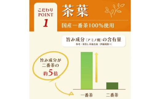 お茶 ペットボトル 定期便 お～いお茶 ほうじ茶 レンジ対応 345ml 24本 6回 総計144本 [伊藤園 徳島支店 徳島県 北島町 29an0012] 茶 ミニサイズ ミニ サイズ ボトル