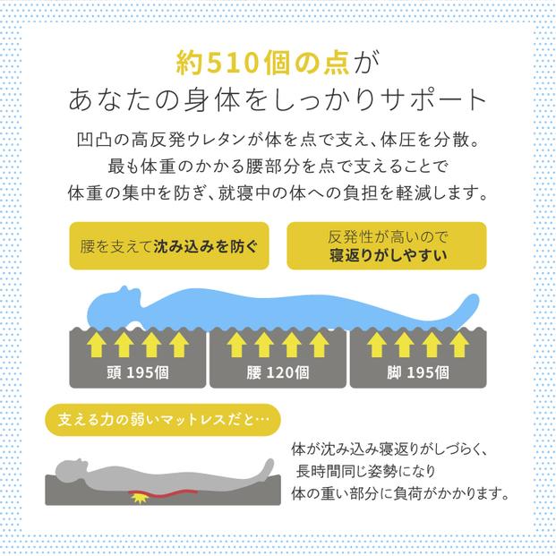 三つ折りマットレス Qube シングル 95×195×15