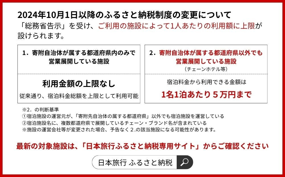 香川県高松市　日本旅行　地域限定旅行クーポン300,000円分