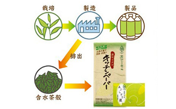 茶葉の薫り キッチンペーパー　20枚×30袋