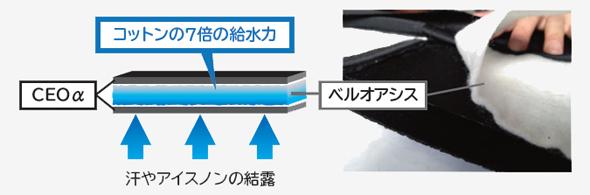 【ホワイト】サマーベスト　フリーサイズ