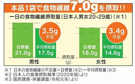 レンジDE蒸しパン10袋セット（60g×10袋）